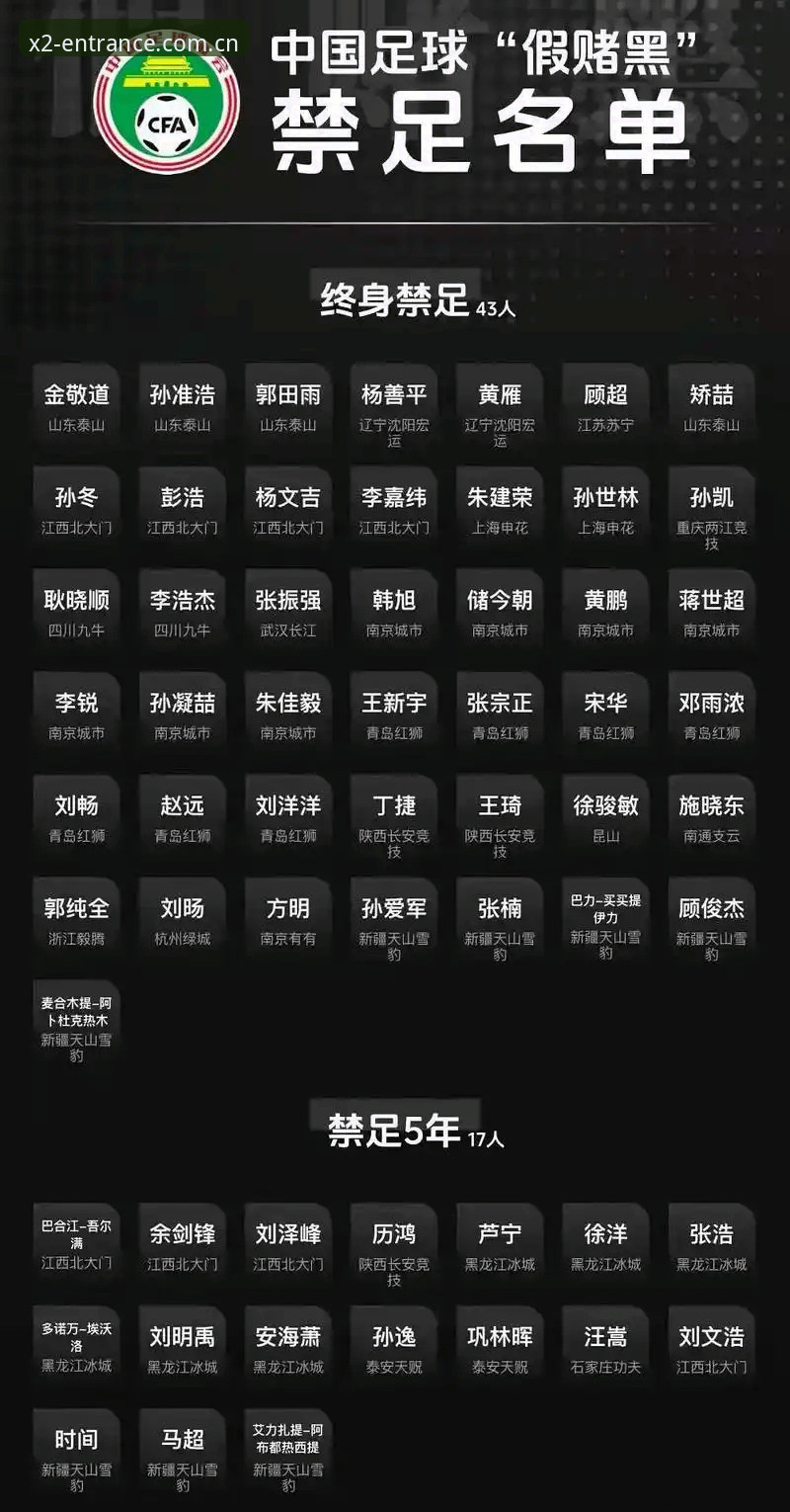 足协第三批禁足名单解读教程：如何在体育平台掌握最新赛事动态